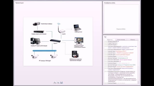 2014/03. Обзор линейки IP-камер Milesight с поддержкой SIP