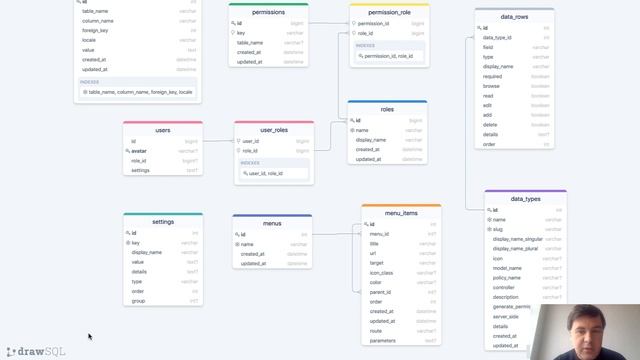 200+ Database Schema Templates to Learn From