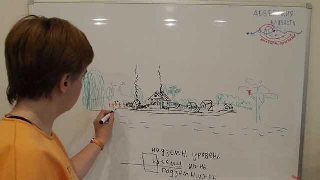 Ландшафт природный-городской-культурный