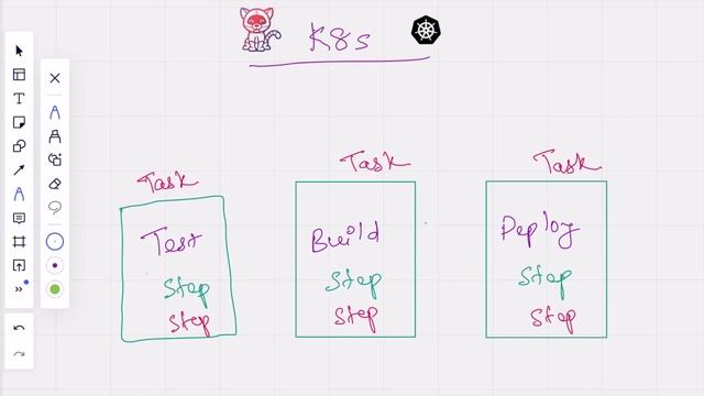 CI/CD with Tekton Basic