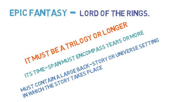 What Is An Epic | Epic Genre | Literary Terms ( English Literature )
