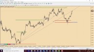 Обзор EUR/USD, GBP/USD, AUD/USD на 15.07.2020