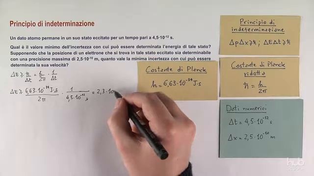 Principio Di Indeterminazione