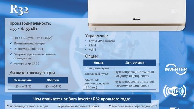 GREE серии Bora Inverter R32 в интернет магазине «Климат-контроль»