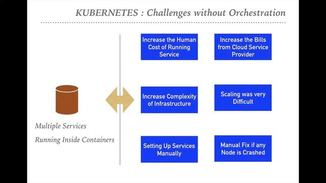 What is Kubernetes | Kubernetes Certification Course