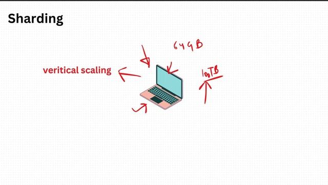 MongoDB Replication & Sharding: Scaling Your Database for Performance