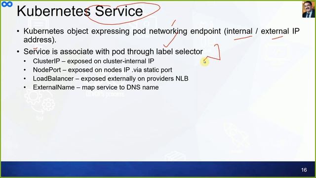 Session 7 Demystifying Kubernetes Cluster Architecture: A Comprehensive Guide