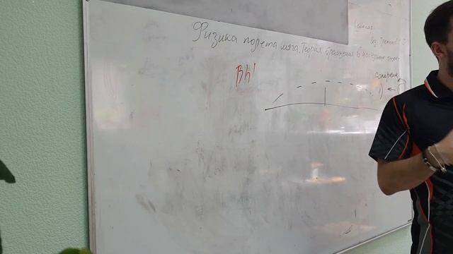 Семинар  Часть2  Теория вращения в настольном теннисе