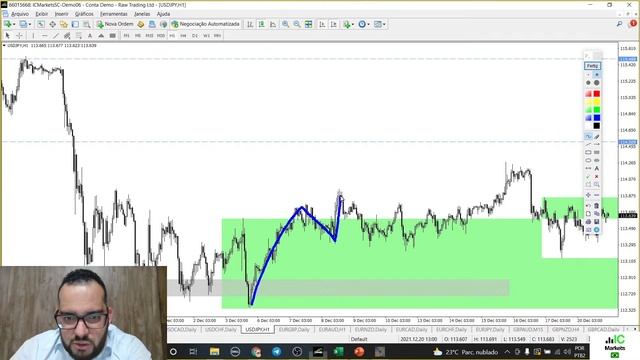 ? Análise & Trading ao Vivo ? com Enéias Nascimento
