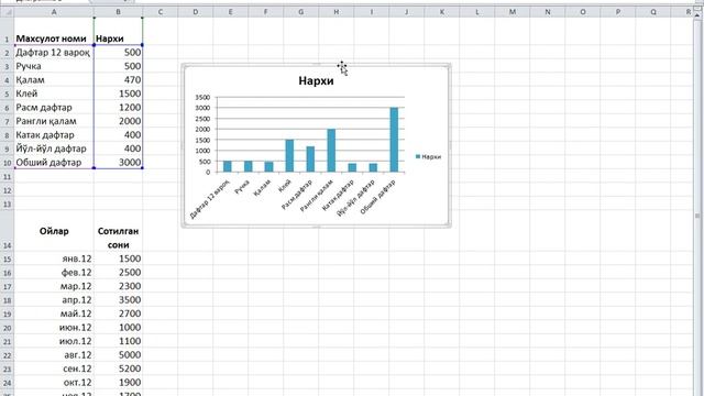 EXCEL 2010 DA DIAGRAMMALAR BILAN ISHLASH 8-DARS