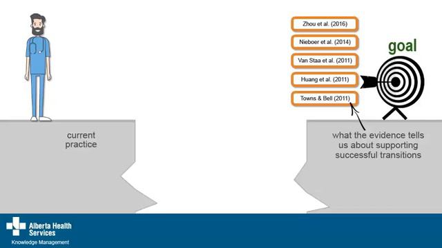 Why Knowledge Management?