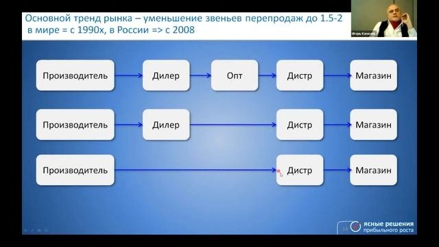 1 Сегментация Клиентов. Декомпозиция Плана 21 апреля 2021
