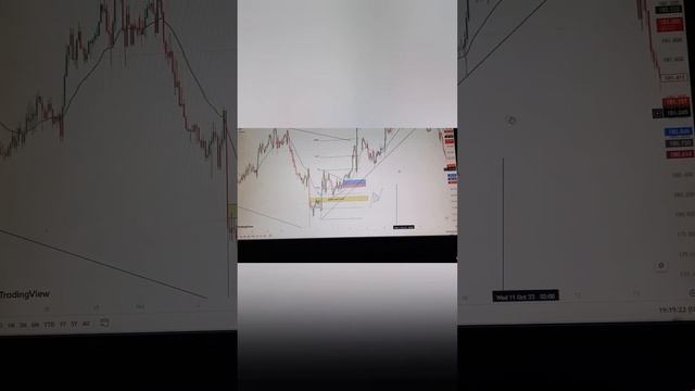 Extension levels(must watch)? ? fibonacci trading strategy