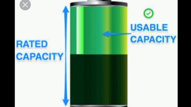 SOLAR PANEL CALCULATION AND INSTALLATION IN TWI