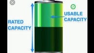 SOLAR PANEL CALCULATION AND INSTALLATION IN TWI