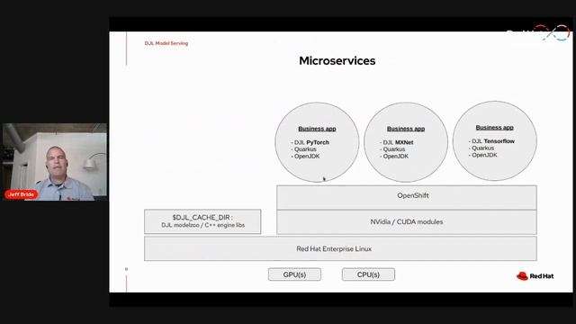 Supersonic model serving using Apache Licensed Deep Java Library (DJL) and Quarkus | DevNation Day