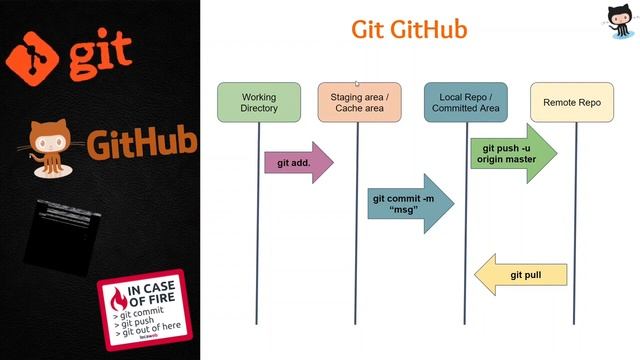 Git and GitHub Tutorial for Beginners 5 - Install hyper terminal + Install  GitKraken.