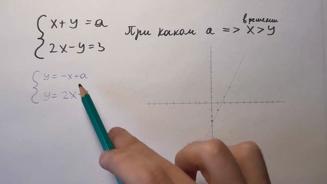 Параметры | Начало #3 (графический способ)