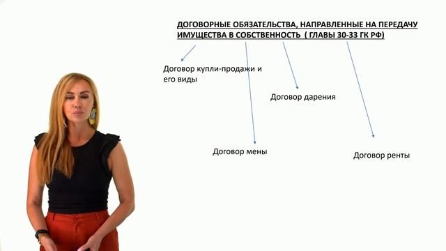 Договоры, направленные на передачу имущества в собственность