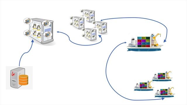 Kubernetes   Malayalam  EP 02  History in Details   Part  1