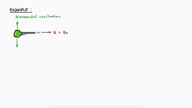 Streamlines Pathlines and Streaklines - Eulerian vs. Lagrangian in 10 Minutes!