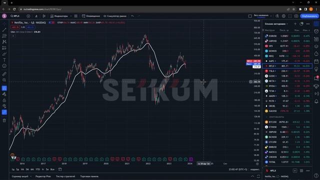 SEIKUM Academy | Обзор рынка 17.10