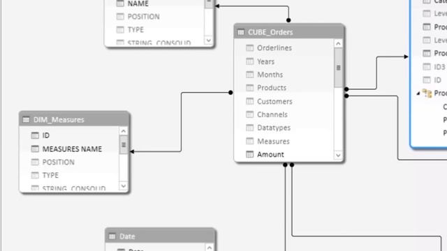 Synchronising BI Architectures: OLAP vs RDBMS