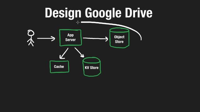 6 - Design Google Drive (RU)