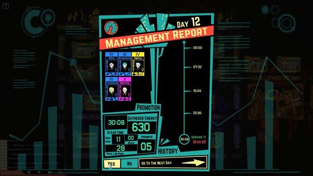 Lobotomy Corporation BETA Day 120 Story Skipped