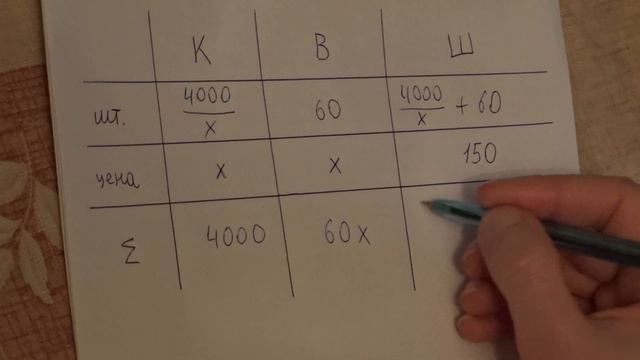 Вариант 247 задача 17