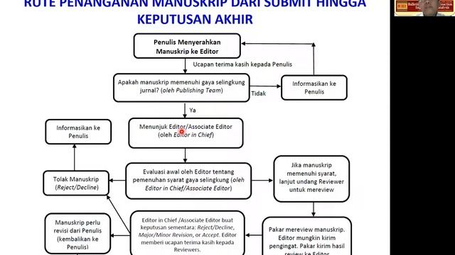 Belajar OJS Seri 17  "Strategi indeksasi internasional bereputasi"