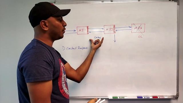 MICROSERVICES ARCHITECTURE | CIRCUIT BREAKING | PART - 8