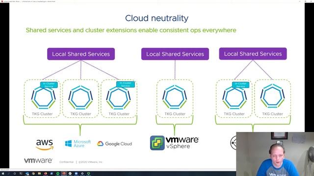 S2P3 - TKG Extensions and Shared Services