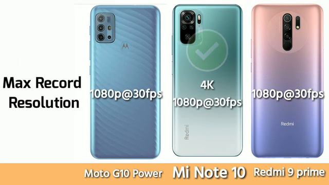 Moto G10 power Vs Redmi 9 prime Vs Redmi note 10 Full comparison