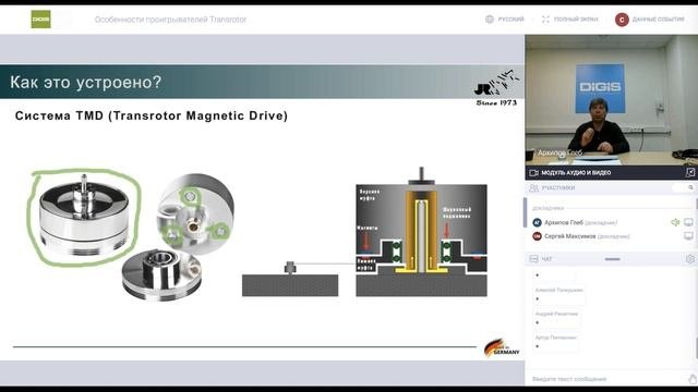 Особенности проигрывателей Transrotor