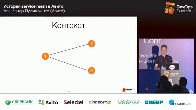 История service mesh в Авито / Александр Лукьянченко (Авито)