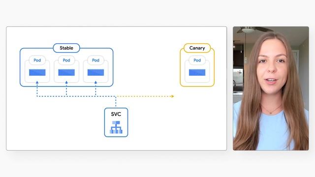 Canary deployments for workloads in GKE