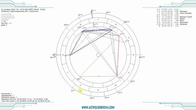 Управитель 2 дома в 7 доме. управитель 2 дома в 8 доме. управитель 2 дома в 9 доме.