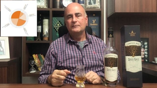 237: Spice Tree - Compass Box.