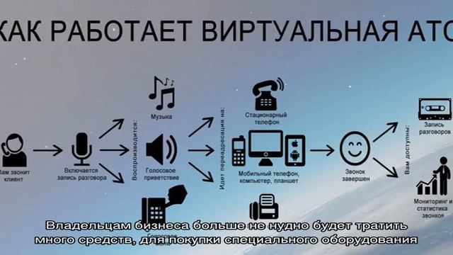 Доступ к ip‑телефонии с мультифон бизнес