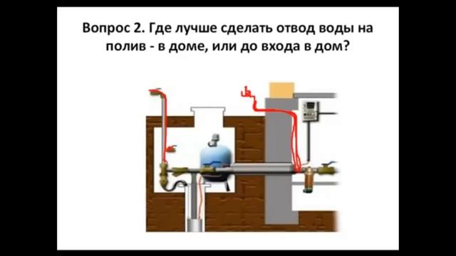 Откуда выводить шланг для полива огорода