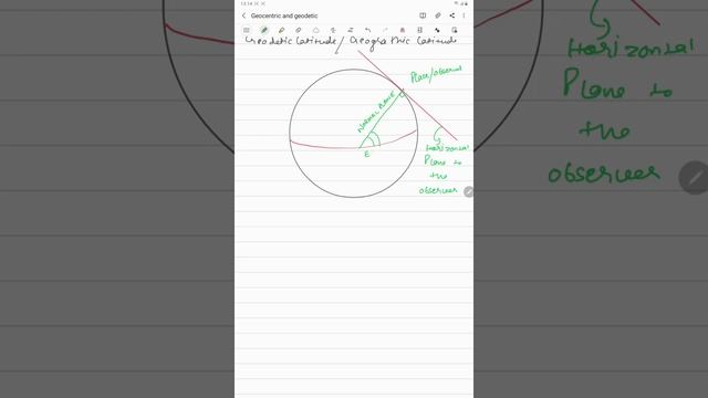 GEOCENTRIC AND GEODETIC LATITUDE  BASIC NAVIGATION