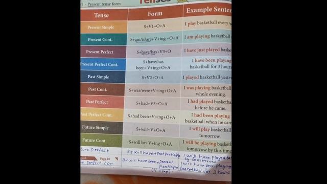 12STD ENGLISH UNIT 1 BOOK BACK EXERCISES #sonu miss #12th std english