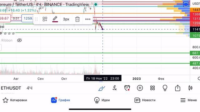 Куда пойдет биткоин?? Обзор по BTC