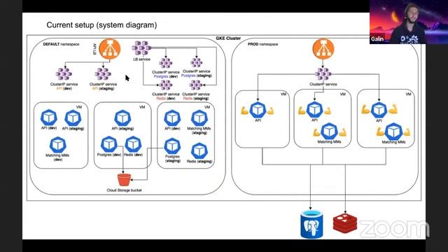 Online Backend Talk: Our Journey Into K8s