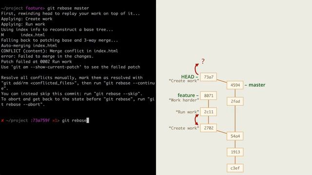 9.1 Git – Перемещение коммитов – Перебазирование вместо слияния rebase