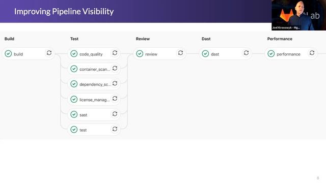 GitLab for complex CI/CD: Robust, visible pipelines - Morning Session