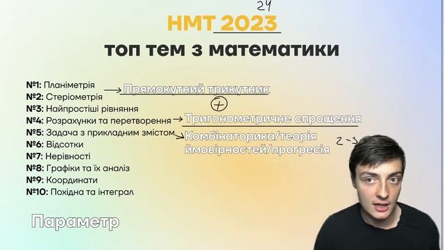 План підготовки до НМТ з математики на 200