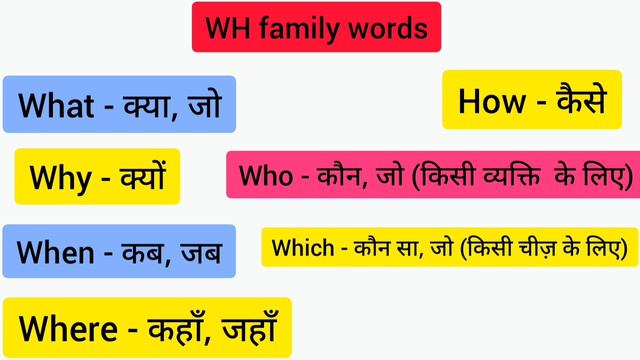 Affirmative ,Negative,Interrogative,wh family sentence kya hai.,BASIC GRAMMAR RULE CLASS 2.