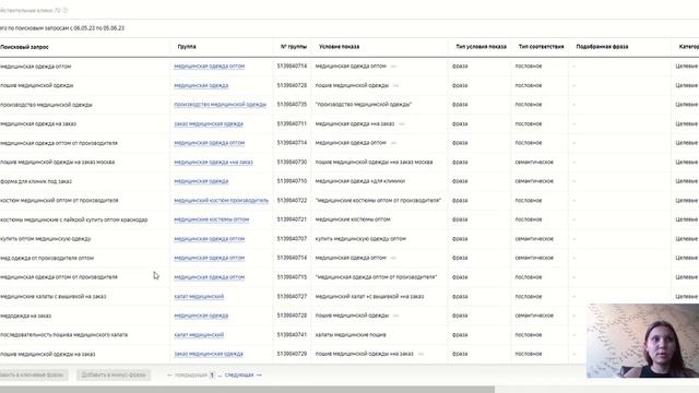 Кейс Яндекс Директ медицинская одежда премиум-сегмента.